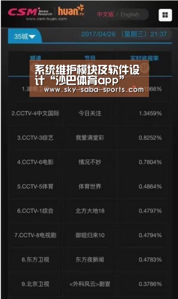系统维护模块及软件设计“沙巴体育app”(图3) 沙巴体育app